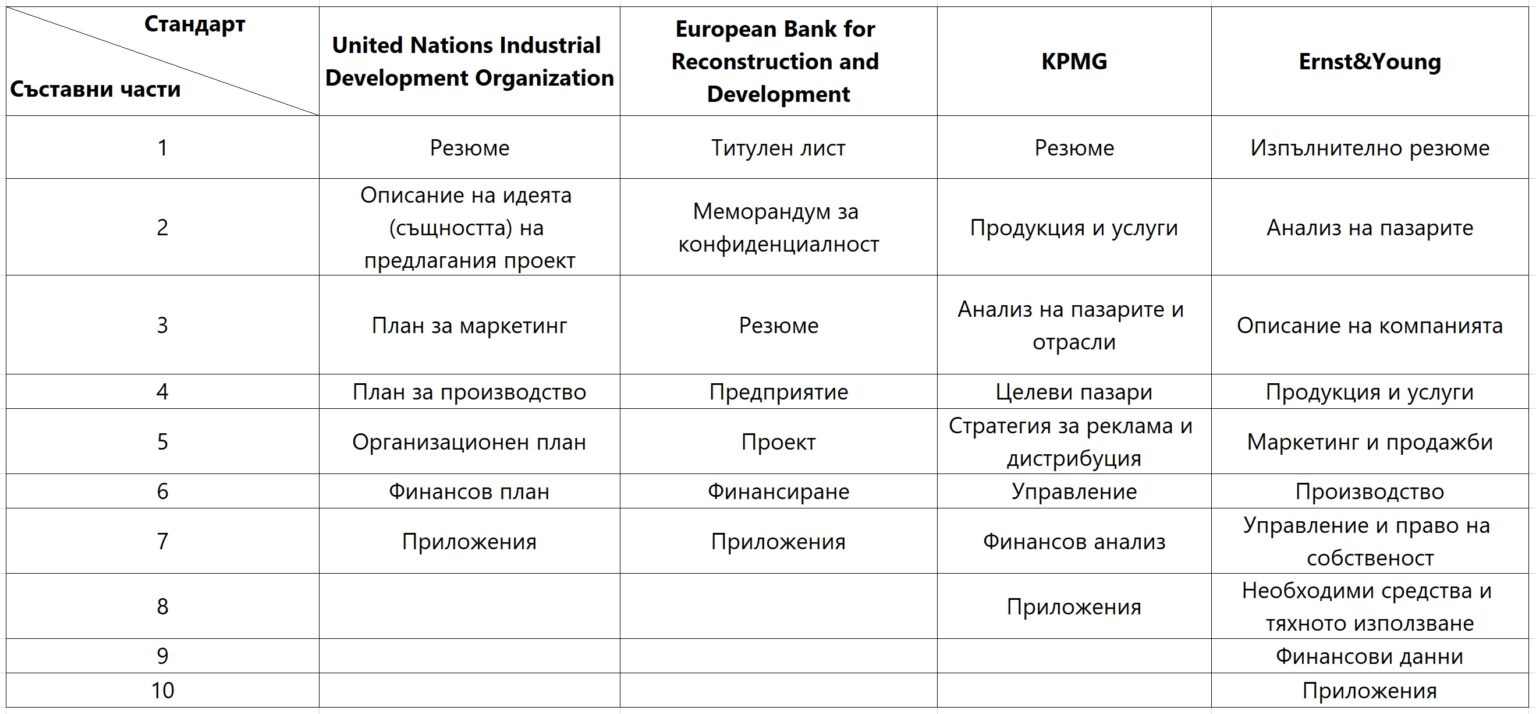 Бизнес план шугаринг